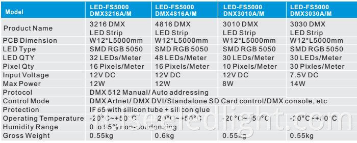 DMX LED Strip parameters